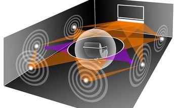 Teaserbild zur Soundbar-Kaufberatung
