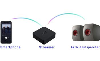 Einfaches Streaming-Beispiel
