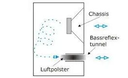 Teaserbild: Subwoofer FAQ Teil 2