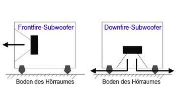 Teaserbild Subwoofer FAQ