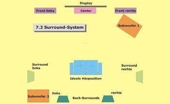 Teaserbild: Surround-Formate und ihre Bedeutung für das Klanggeschehen