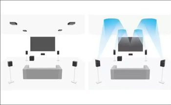 Teaserbild: Surround-Formate