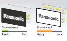 Teaserbild: Stromverbrauch LCD-Plasma