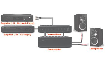 Teaserbild Kaufberatung für Verstärker