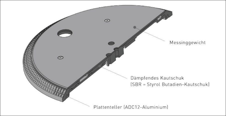 Dreilagiger Plattenteller des Technics SL-1210 G