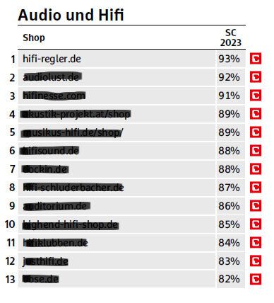 HIFI-REGLER im Vergleich zu den Mitbewerbern