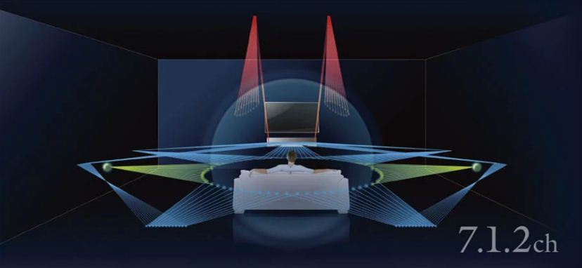 3D-Surround-Sound