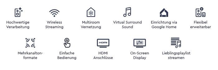Canton Sounddeck 100