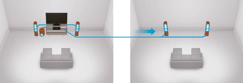 Darstellung 2 Lautsprecherpaare für eine A/B Konfiguration am Denon-DRA-800H