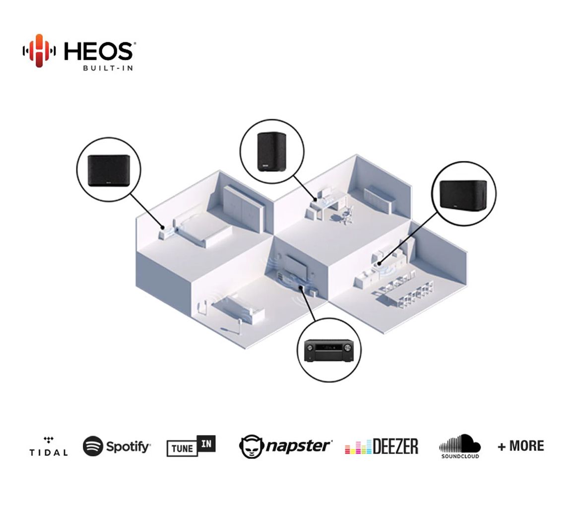 Eingebautes HEOS-Modul