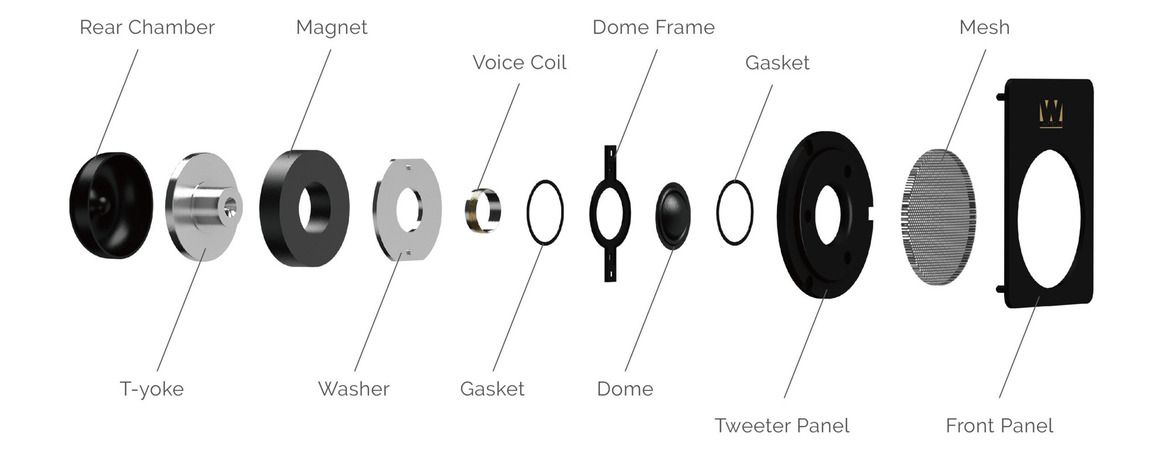 wharfedale_dovedale_treble-unit