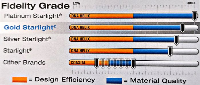 Fidelity Grade