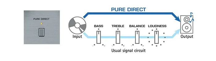 yamaha_pure-direct-modus