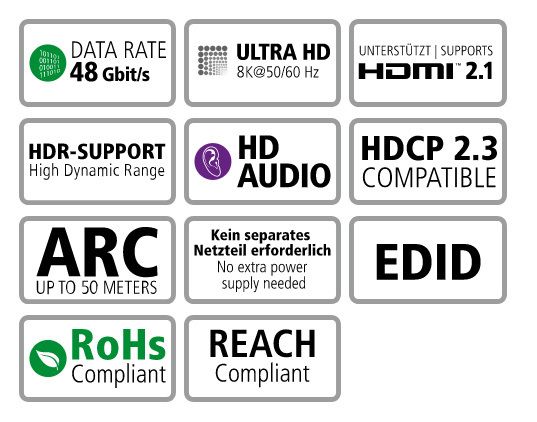 Features des Inakustik Exzellenz Profi HDMI 2.1 LWL