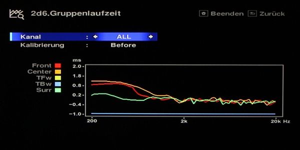 MCACC Nachbearbeitungsmöglichkeiten