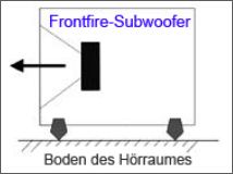 Schema eines Direktstrahler-Subwoofers