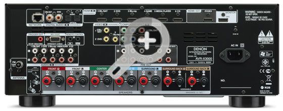 Rückseite des Denon AVR-X3000