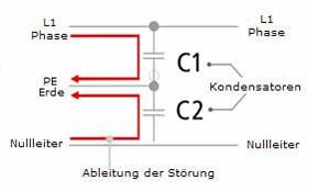 2Y-Filter von Inakustik