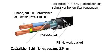Abschirmung Inakustik Referenz AC 2502 SF8