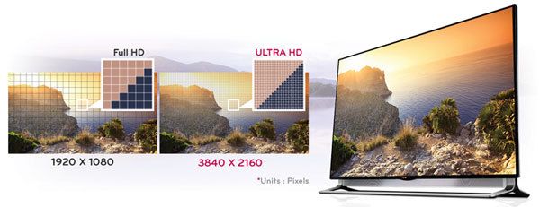 8,3 Megapixel