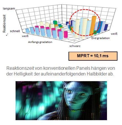 3D LED LCD Panel bisher