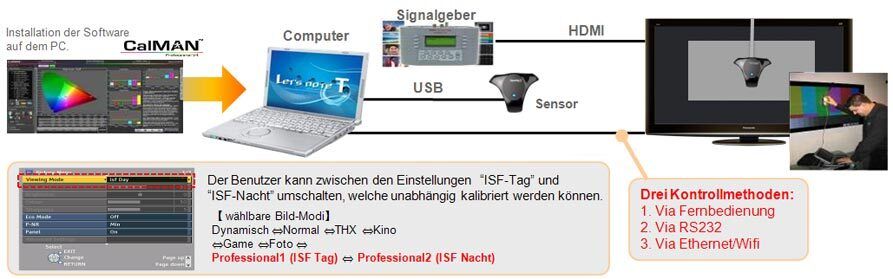 Calman Kalibrierung