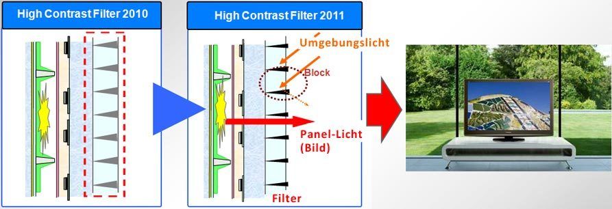 High Contrast Filter Pro von Panasonic