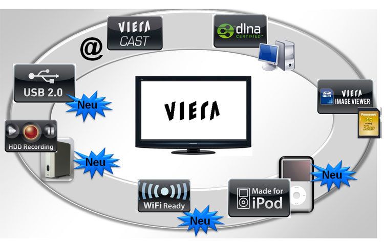 Vernetzung mit dem Panasonic-Plasma