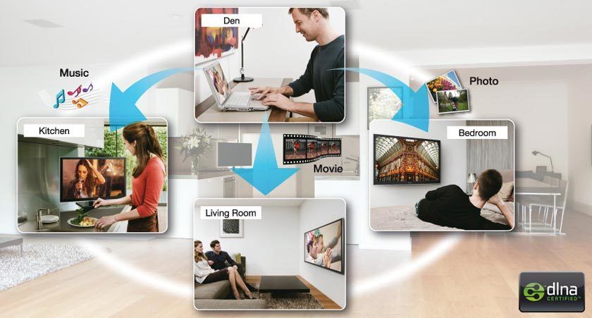 Panasonic Viera-Fernseher Dateiformate