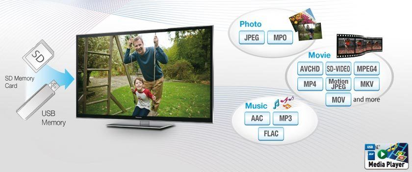 Pansonic DLNA