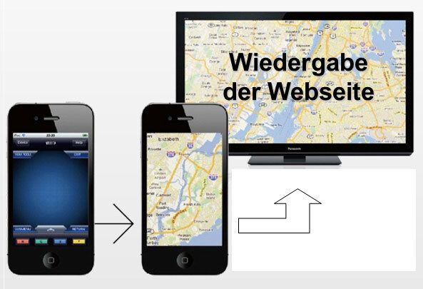 Smart Viera Browser Link