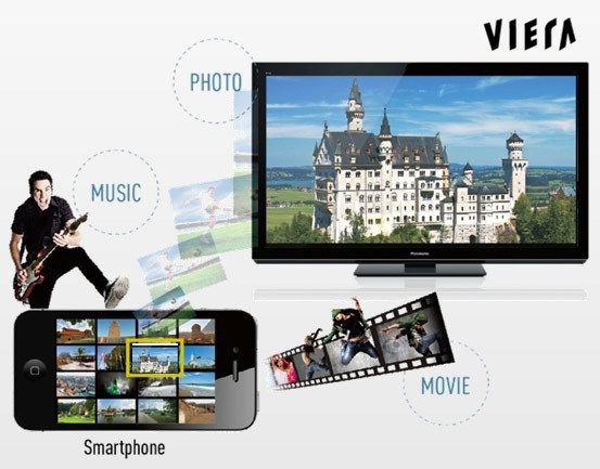 Panasonic Plasma TV Smart Viera