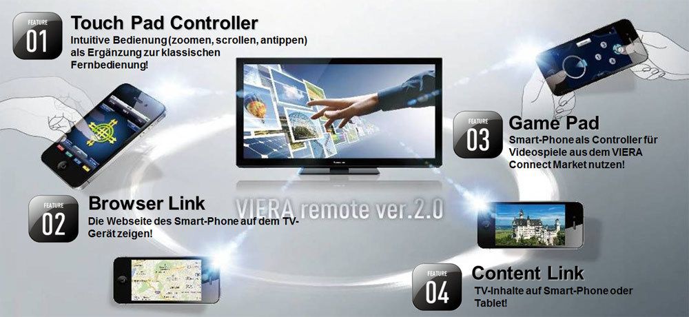 Panasionic Plasma: Viera Remote App