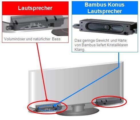 Panasonic LCD TV Sound