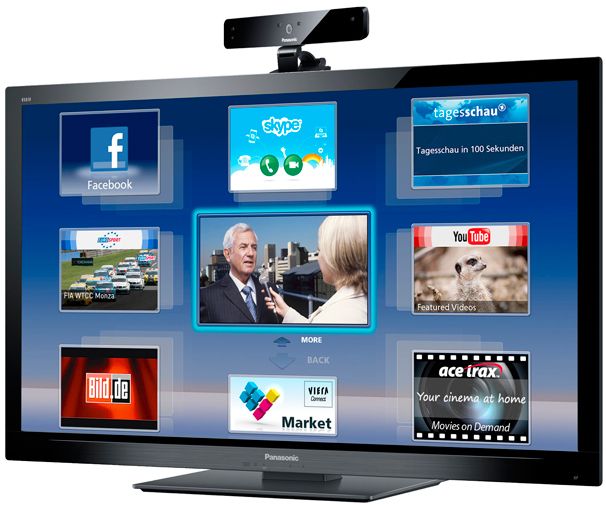 Panasonic Viera Connect mit Skype-Kamera