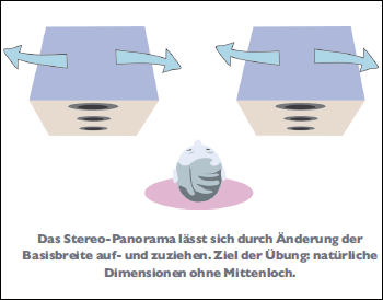 Raumakustik Boxenaufstellung 3