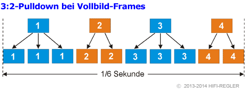3-2-pulldown_508.gif