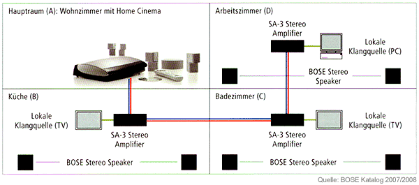 bose_link.gif