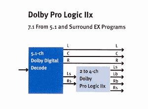 dolbypl2xpic2.png
