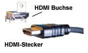 HDMI Stecker und Buchse