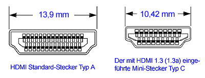 HDMI Steckertypen
