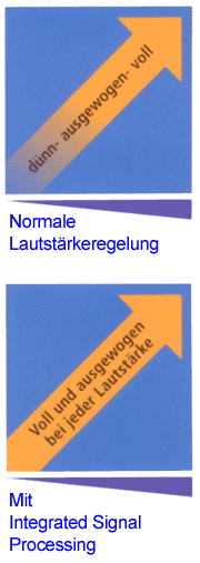 integrated_signal_processin.gif