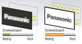 LCD mit direkter LED-Hintergrundbeleuchtung