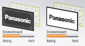 LCD mit LED-Rahmen-Hintergrundbeleuchtung
