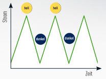 Plasma Stromverbrauch