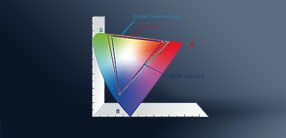 600Hz Grafik