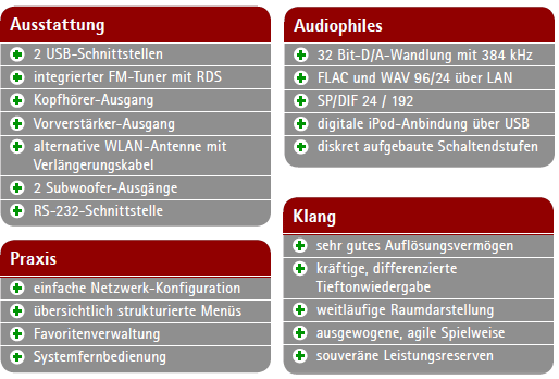 Pluspunkte des T+A MUSIC RECEIVERs im AV-Magazin
