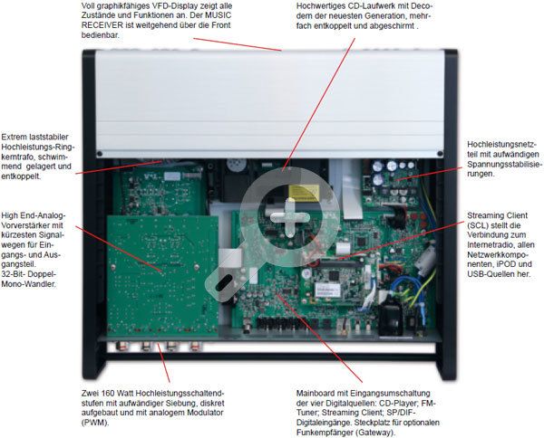Blick ins Innere des T+A MUSIC RECEIVERs