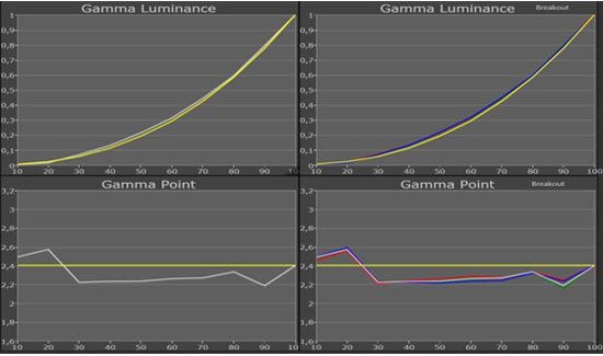 Gamma-Messungen
