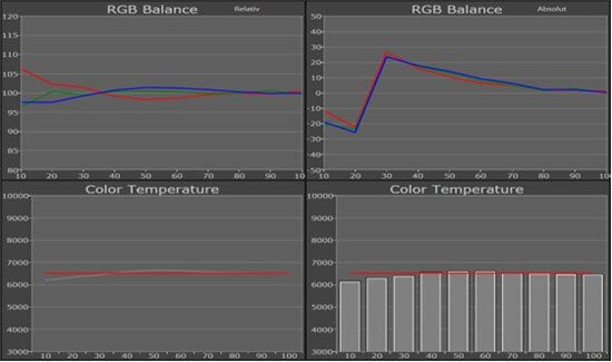 RGB-Balance und Farbtemperatur